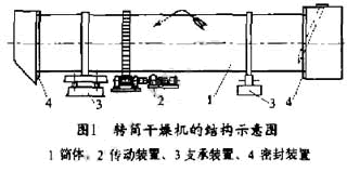 �D(zhu��n)Ͳ��əC(j��)�Y(ji��)��(g��u)�D